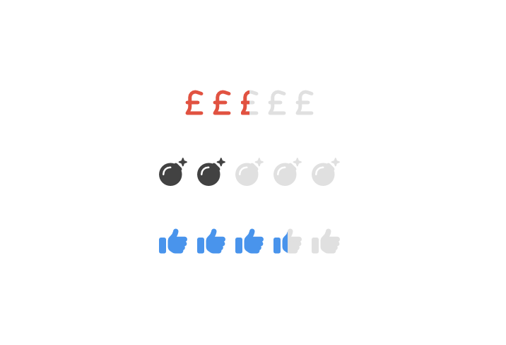 star ratings with alternate icons